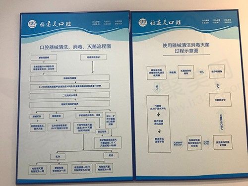 深圳雅适美口腔门诊部消毒标准