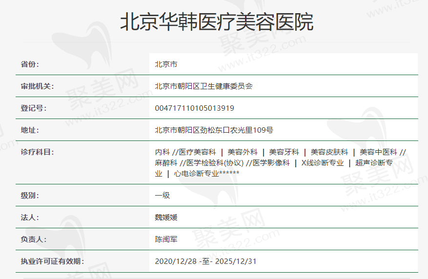 北京中鸿口腔门诊部资质