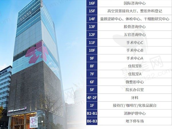 韩国ID医院
