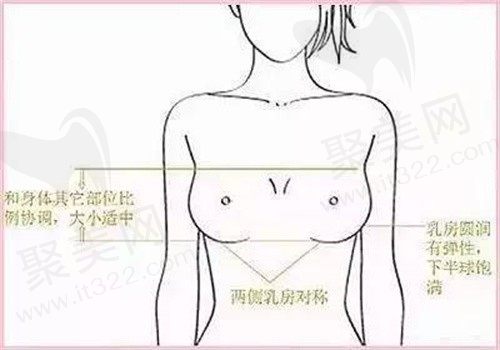 假体隆胸后绷带太紧无法入睡怎么办？隆胸后纱布需要固定几天