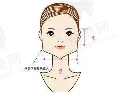 方脸削骨瘦脸风险大吗多少钱？方脸除了削骨还有什么办法？
