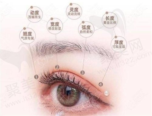 崩溃！双眼皮失败后修复要重新割吗？双眼皮失败鉴定标准是啥