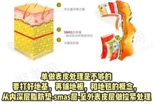 北京做面部拉皮人气口碑医生：祝东升在线预约挂号附坐诊时间