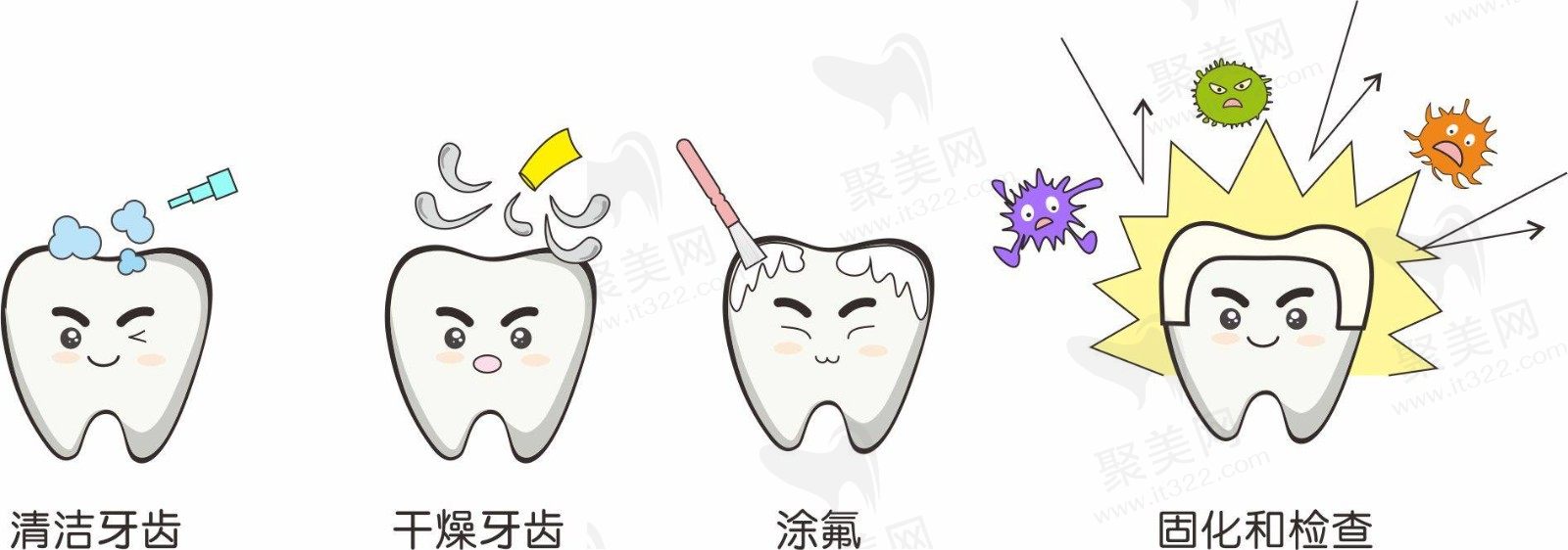 小孩多大开始涂氟比较好？孩子涂氟一次就可以吗？