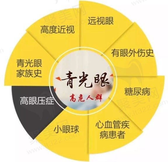 青光眼的治疗药物有哪些？还有青光眼患者饮食注意事项有哪些？