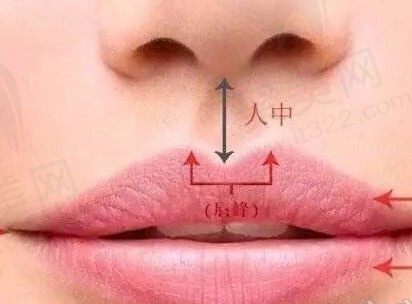 人中缩短手术多少钱？通过人中缩短术前后对比看看会留疤吗？