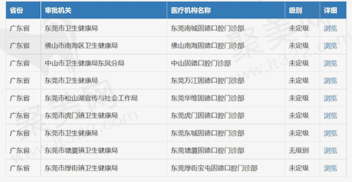 东莞固德口腔执医资质