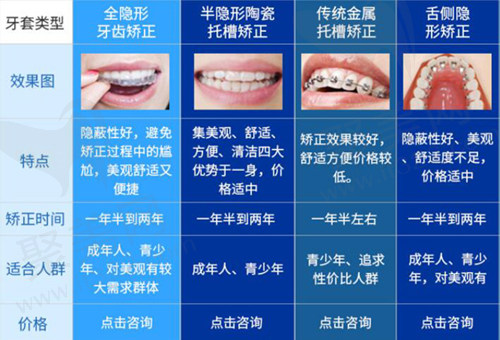 牙齿矫正