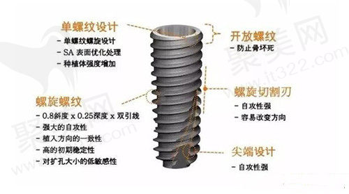 美国皓圣种植体