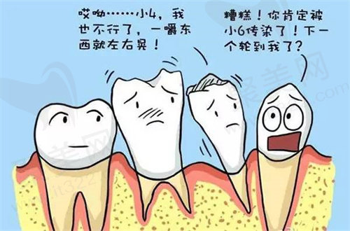 牙周炎