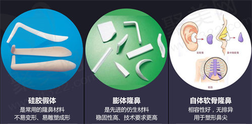 隆鼻手术