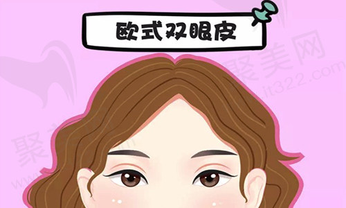 眼部整形