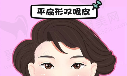 眼部整形