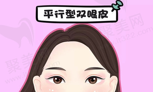眼部整形