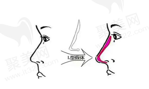武汉叶子医疗美容医院
