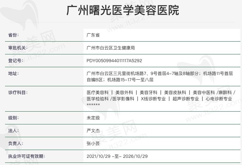 广州曙光医学美容医院资质