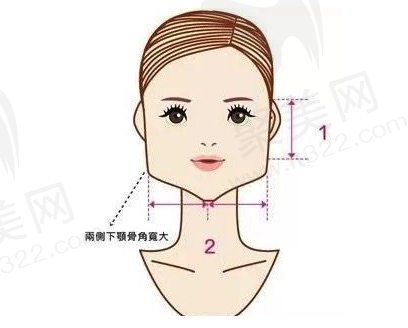 方脸怎么改善