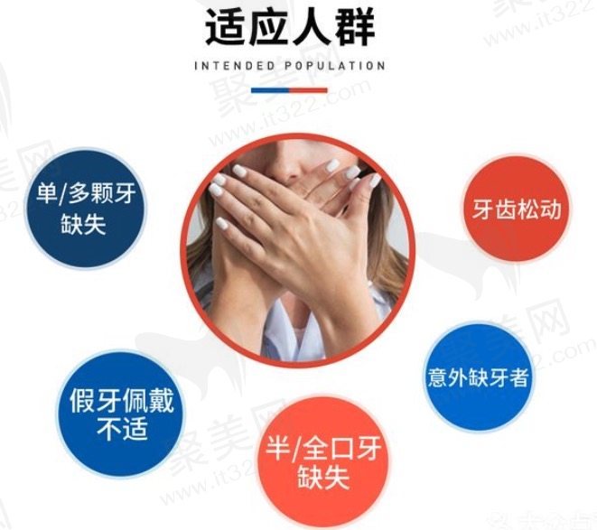 哈尔滨淇奥口腔韩国进口种植牙套餐服务流程
