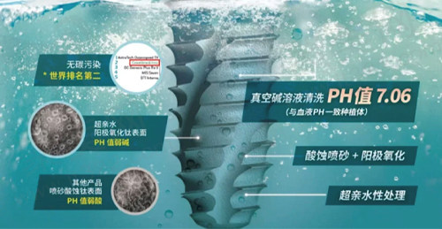 大连齿医生口腔