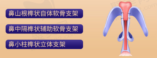 北京煤医医疗美容医院