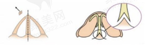 北京煤医医疗美容医院