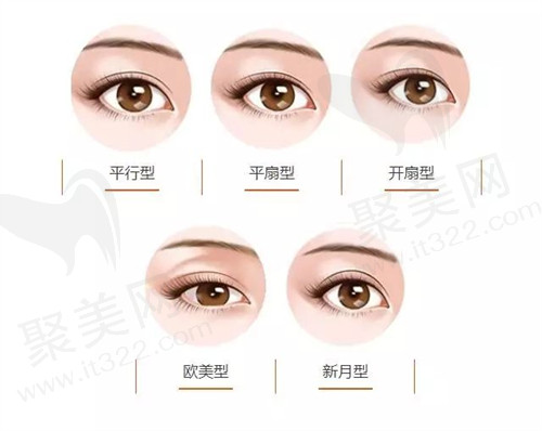 眼部整形