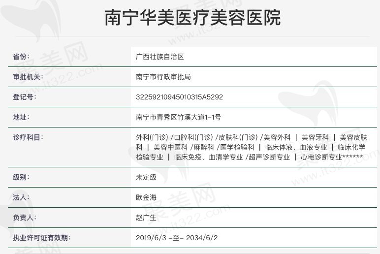 南宁华美医疗美容医院资质