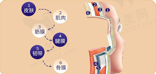 北京煤医王驰医生的简历