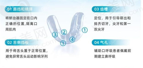 MRC矫正器