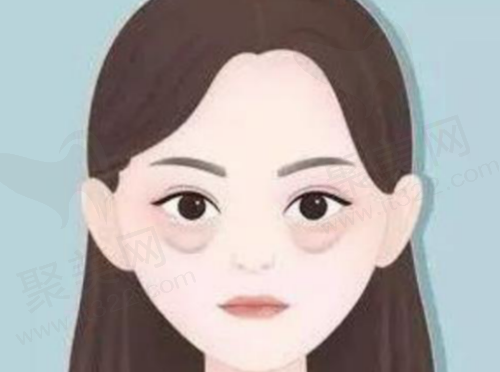眼袋图