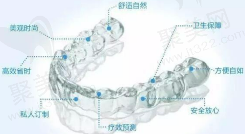 隐适美功能