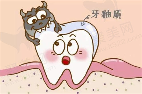 牙龈炎