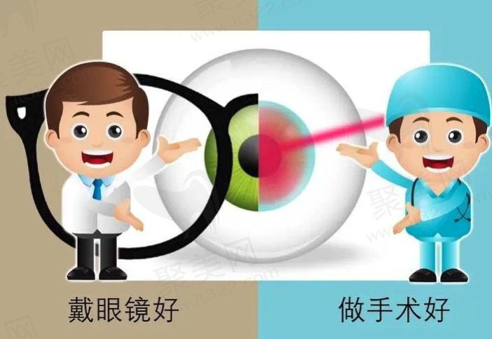 影响近视手术费用的因素有哪些？