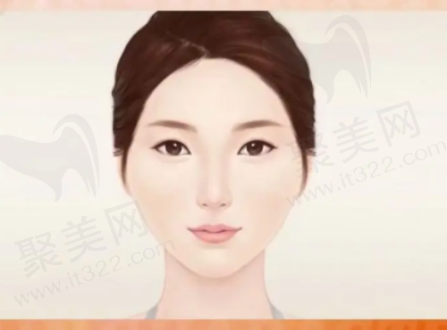 颧骨内推手术是什么