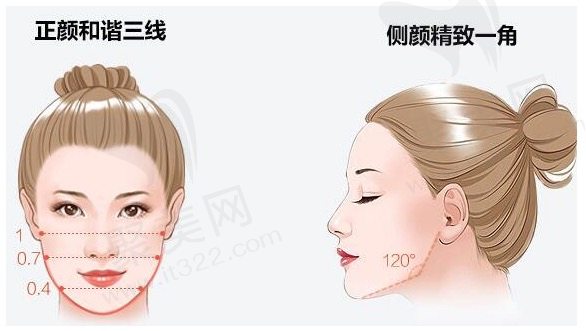 下颌角手术危险吗