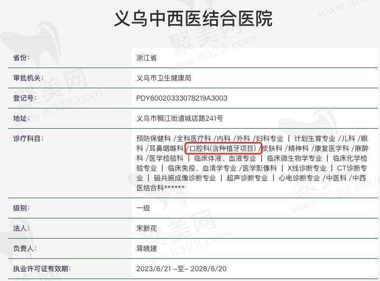 义乌中西医结合医院资质正规吗