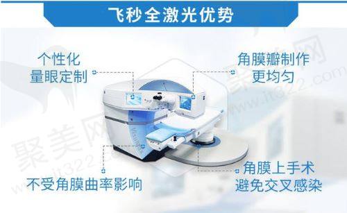 重庆何氏眼科医院近视手术贵不贵