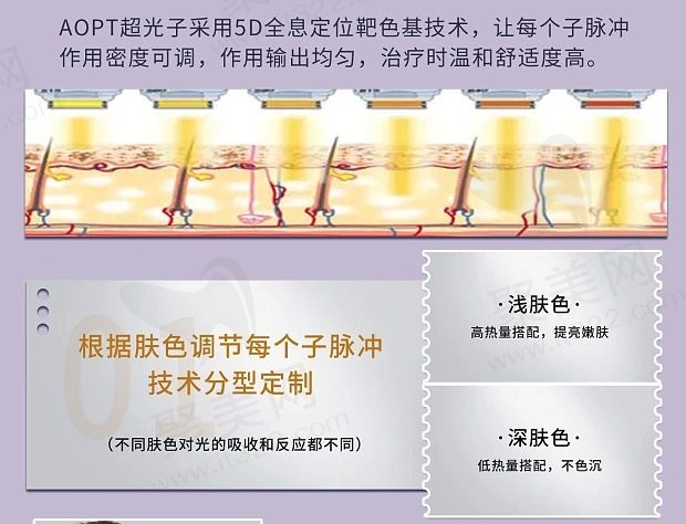 光子嫩肤前后对比照片
