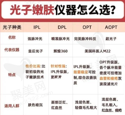 光子嫩肤仪器该怎么选