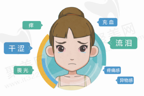 干眼症的症状表现