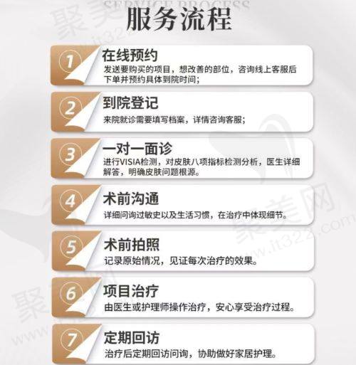 上海美立方医疗美容医院服务流程