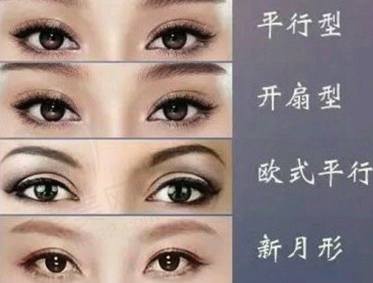 双眼皮都有哪几种形式