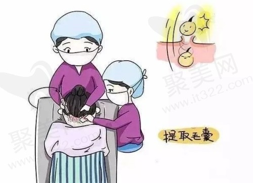 国内植发医院排名前十