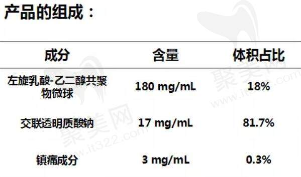 濡白天使可以维持多久