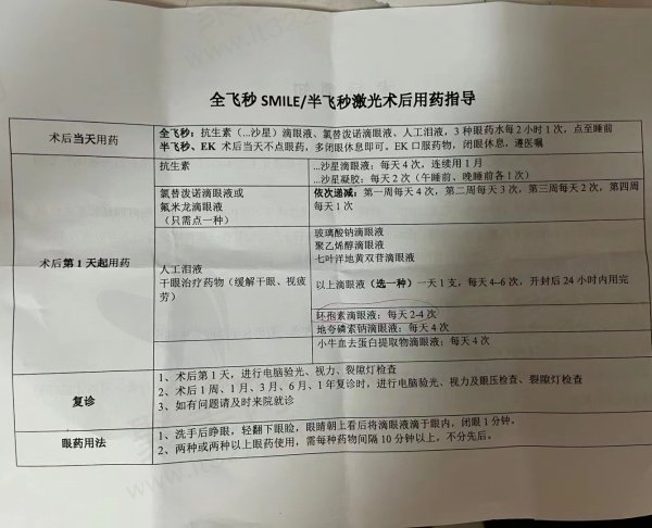 全飞秒评价
