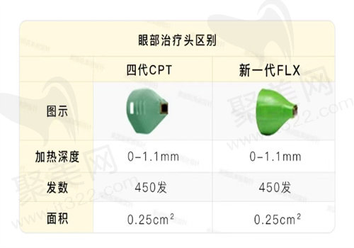20岁可以做光子嫩肤吗？20岁推荐做什么医美项目？