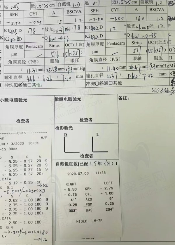 全飞秒手术评价