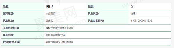 福州爱尔眼科医院张俊华医生资质