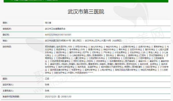 武汉市第三医院资质表