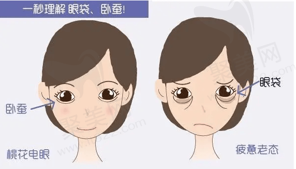 上海爱尚丽格医疗美容医生推荐杜圆圆